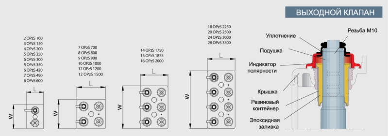 Выходной клапан серия LM / Тип OPzS